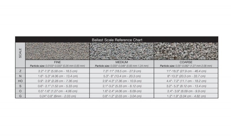 Ballast - Iron Ore