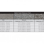 Ballast - Iron Ore